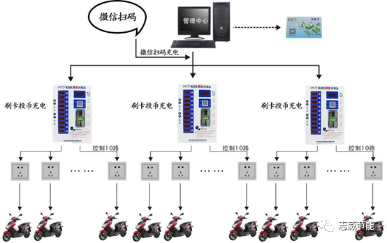 充电桩图片4